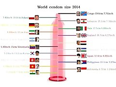 World Smallest Penis Size Country Ranking In The World 2018 India indonesia
