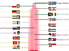 world wide males amazing jap dick penis india six vedio ismoll size ranking 2017